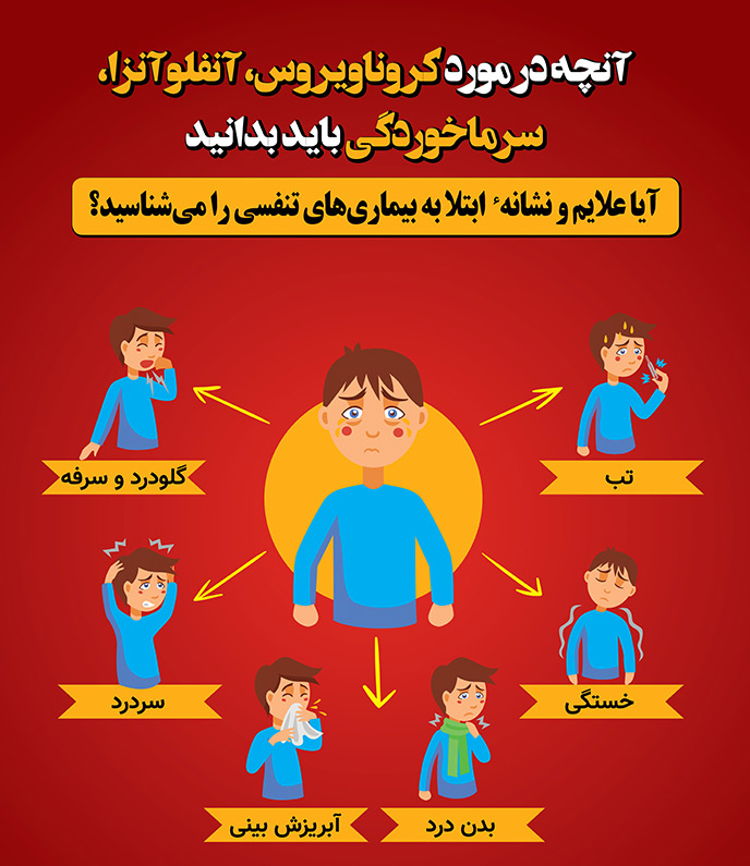 اینفوگرافی آموزشی کرونا ویروس